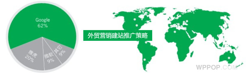 英文外贸网站SEO排名因素相关度排名 - 优化推广 - 1