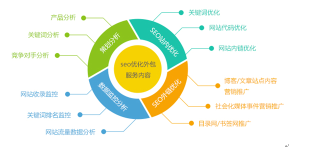 外贸网站Google搜索优化排名【防忽悠必读】 - 优化推广 - 1