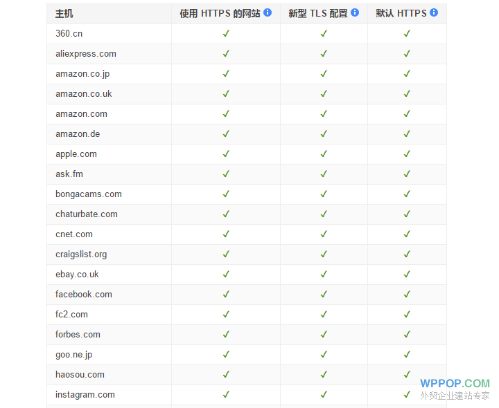 .htaccess实现http重定向到https的教程【最新】 - 优化推广 - 1