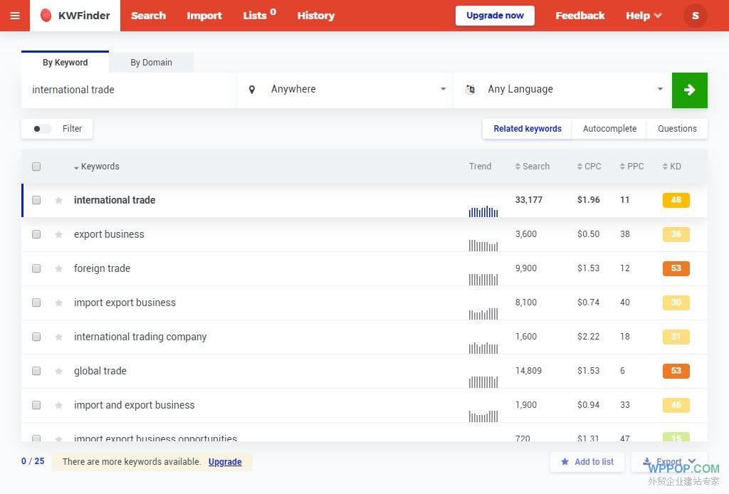 谷歌搜索优化关键词工具 - KWfinder - 外贸资源 - 3