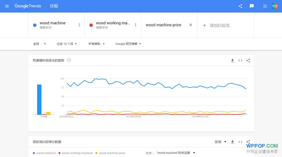 外贸网站关键词搜索热度趋势对比查询工具 - Google Trends - 优化推广 - 5