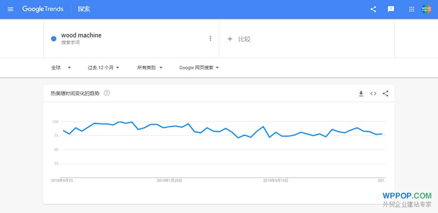 Google trends 关键词热度变化趋势