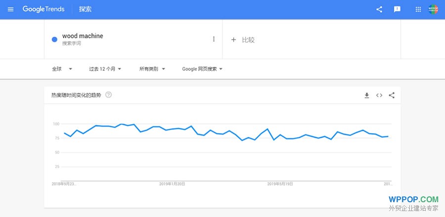 外贸网站关键词搜索热度趋势对比查询工具 - Google Trends - 优化推广 - 2