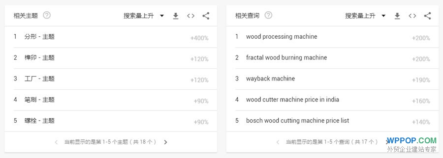 外贸网站关键词搜索热度趋势对比查询工具 - Google Trends - 优化推广 - 4