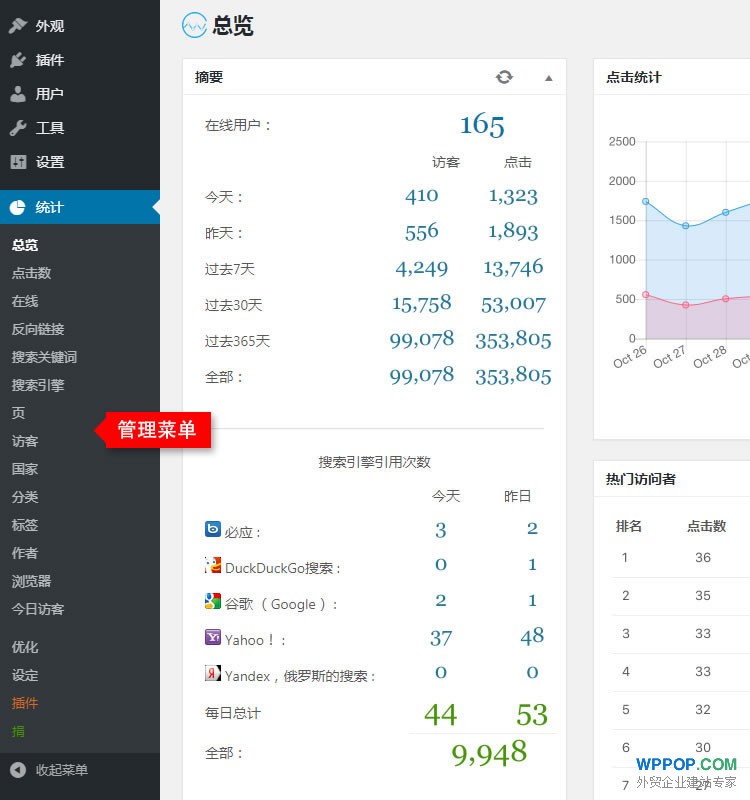 WordPress统计分析插件 - WP Statistics - 插件资源 - 3