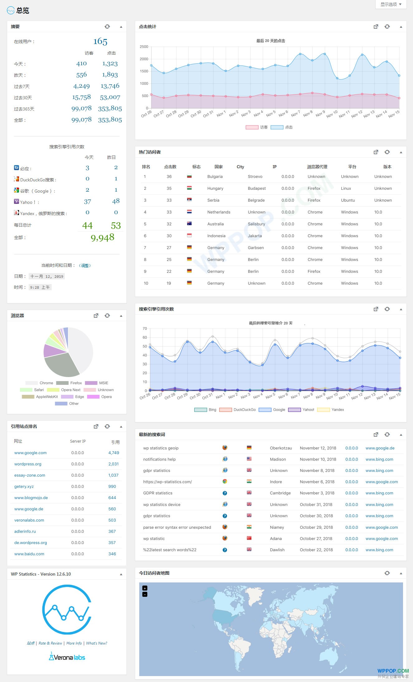 WordPress统计分析插件 - WP Statistics - 插件资源 - 2