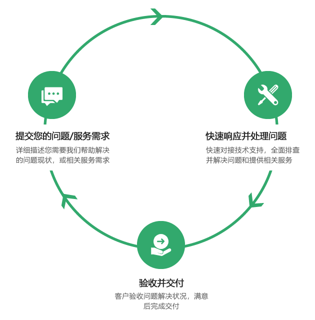 WordPress网站问题解决专家 - 3