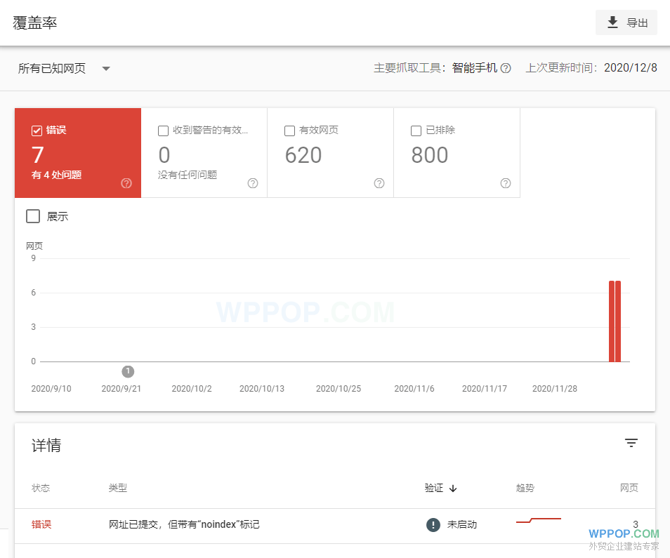 网址已提交,但带有“noindex”标记 的解决方法 - 常见问题 - 1