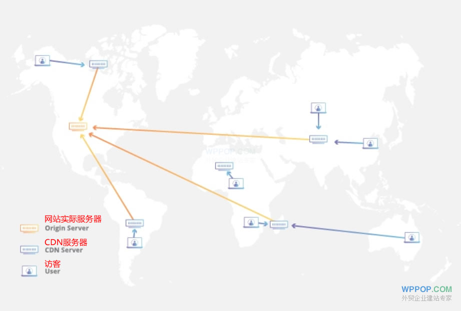 开通CloudFlare CDN加速教程【最新】 - 建站教程 - 2