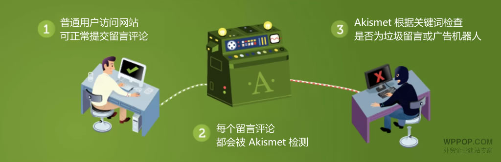 WordPress官方垃圾留言评论过滤插件 - Akismet - 插件资源 - 1